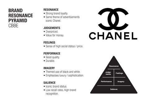 chanel brand positioning.